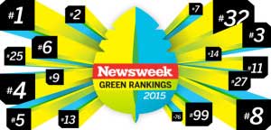 Newsweek Green Rankings